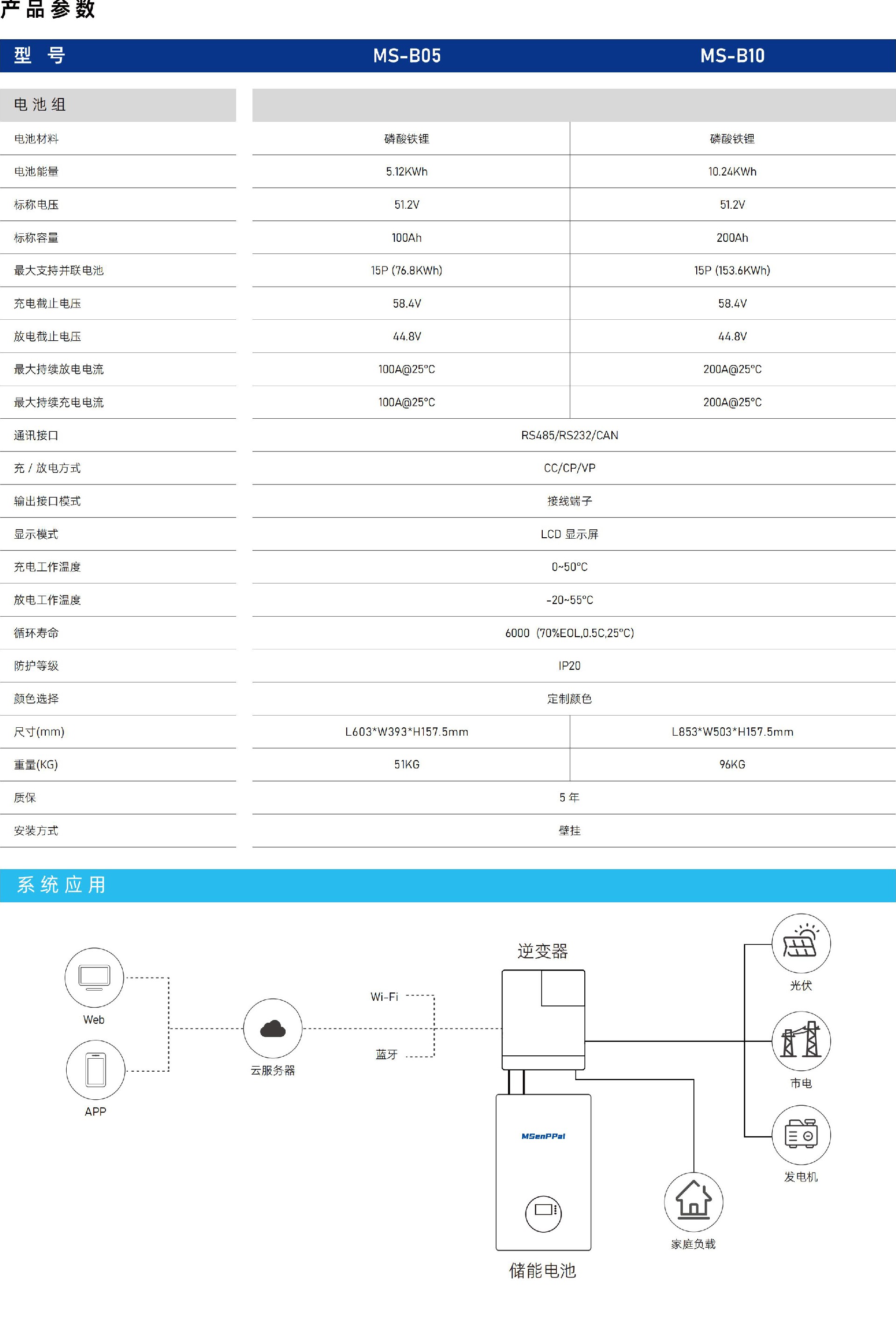 MS-B05-MS-B10_02.jpg
