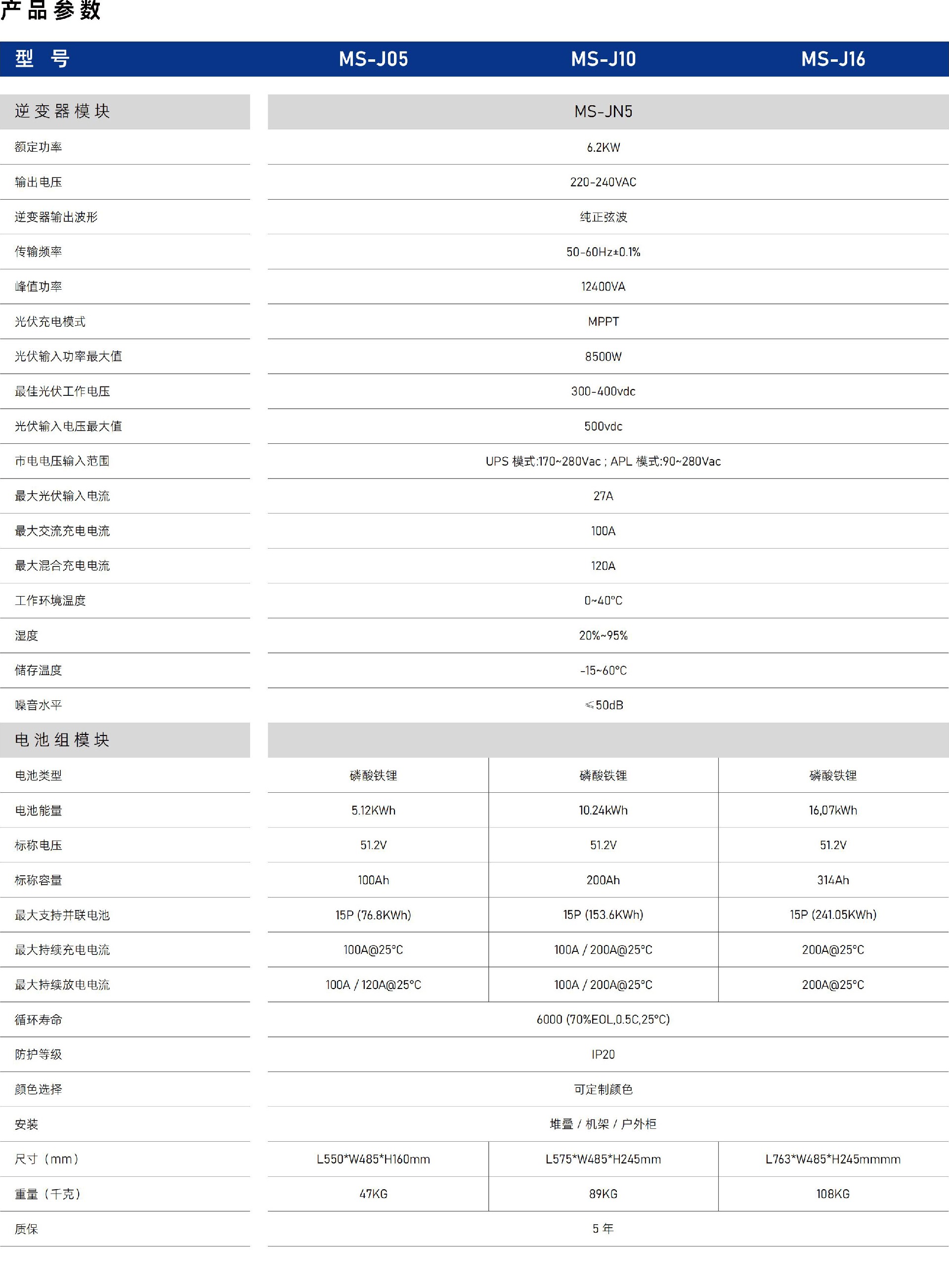 MS-J05-MS-J10-MS-J16_02.jpg