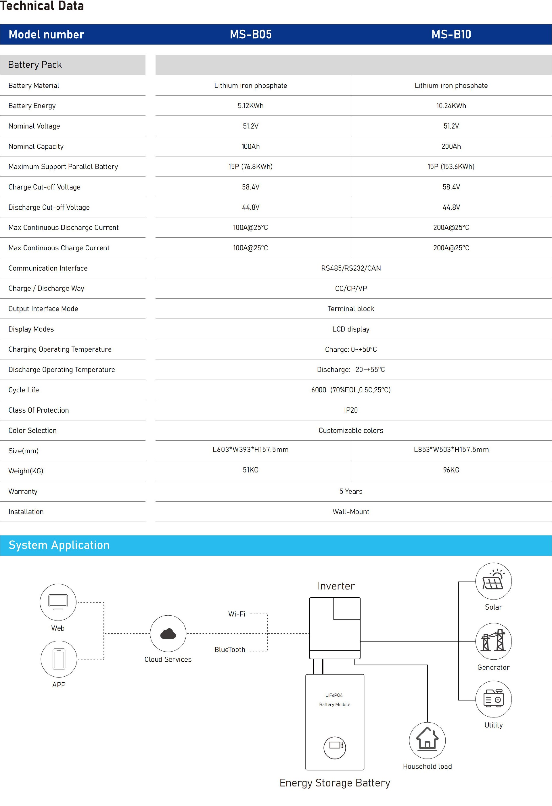MS-B05-MS-B10_en_02.jpg